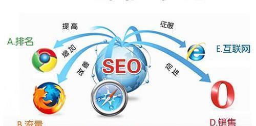 五种分析方法助力网站优化