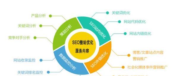 如何选取网站优化SEO（掌握选择的方法）