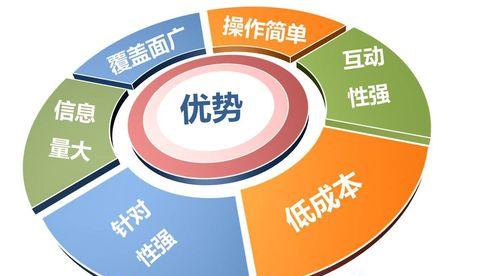 网站页面设计与SEO优化的秘诀