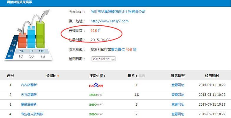 探究网站快照的作用及其在网站首页中缺失的原因
