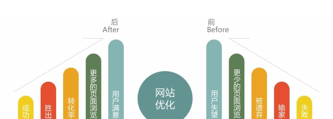 SEO技术和策略在网站推广中的重要性