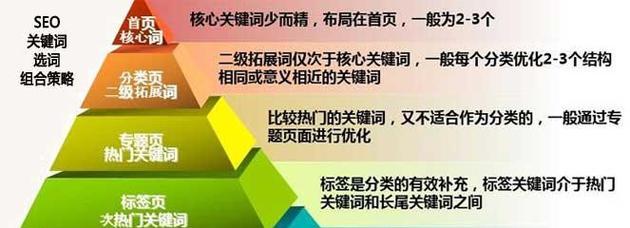 网站收录量对于网站排名的影响(揭秘收录量与排名的关系) 网站收录量对于网站排名的影响(揭秘收录量与排名的关系)