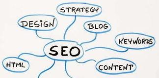 网站长尾词排名优化怎么做