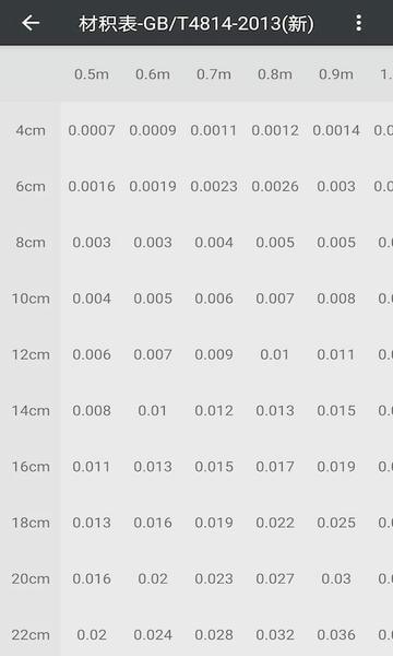 木材材积计算器 v1.7.9 安卓版 2